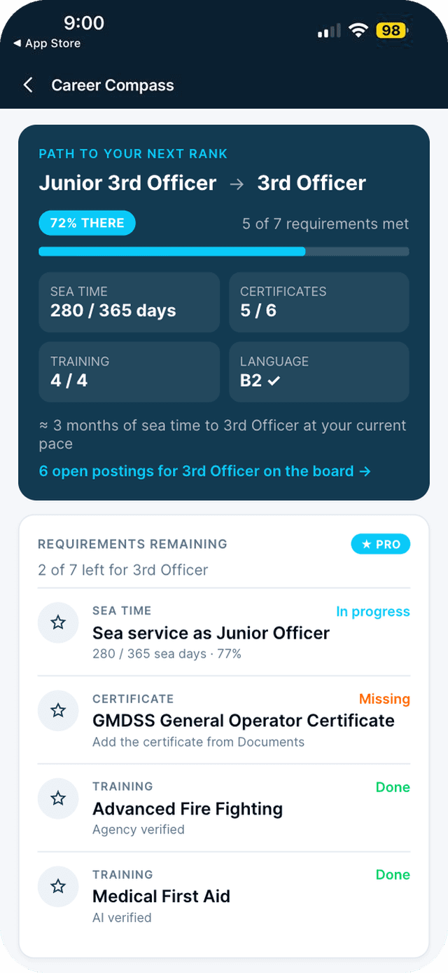 Career Compass showing 72% of the way to the next rank